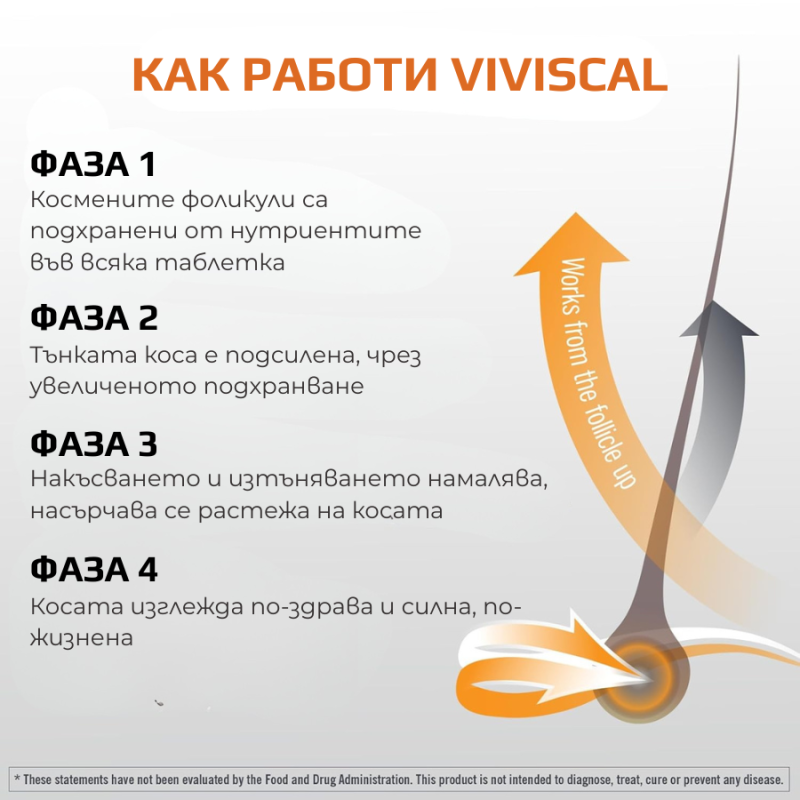 Хранителна добавка за растеж на коса при мъже Viviscal Men Hair Growth Supplements 60 таблетки — 5