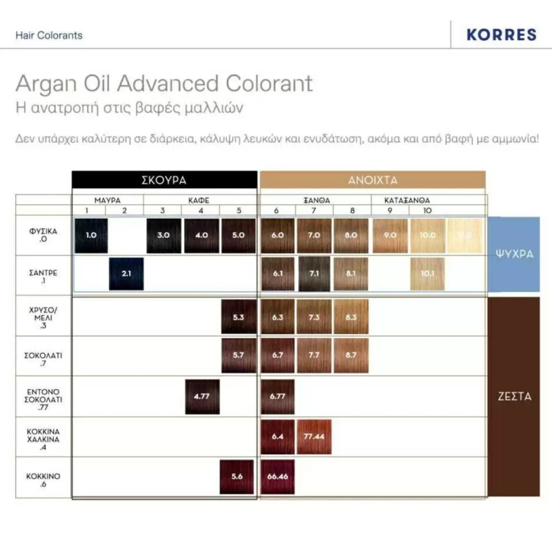 Безамонячна боя за коса с арганово масло за 100% покритие на бели коси Korres Permanent Color Argan Oil Hair Colour 100 ml — 3
