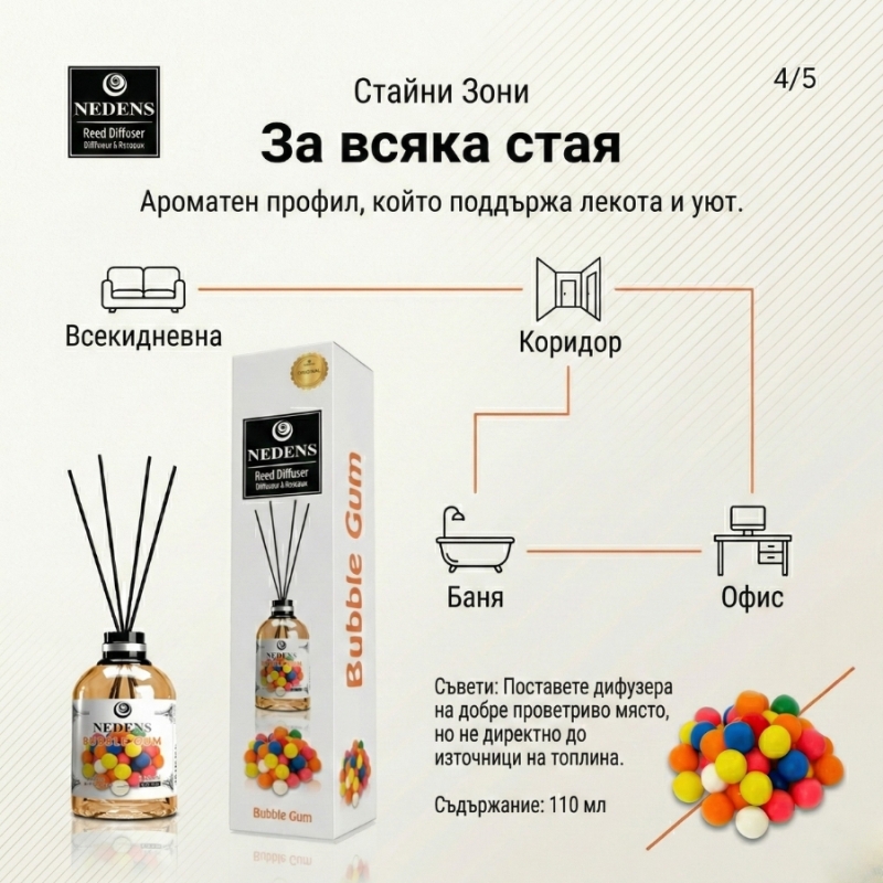 Ароматизатор за дома с ухание на дъвка Nedens Bubble Gum Reed Diffuser 110ml — 5